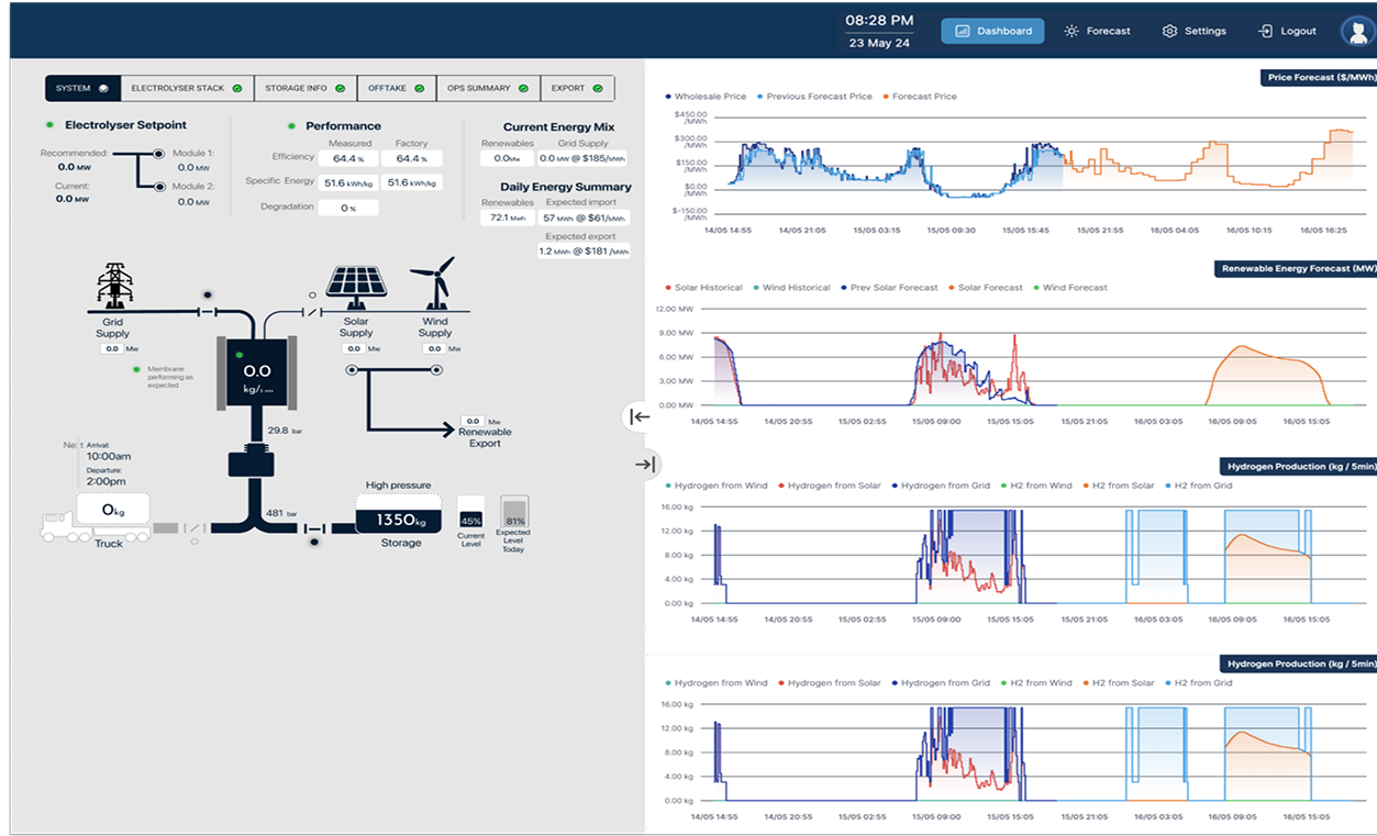 SaaS: Hydrogen Tracking